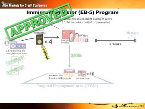 Overview of the Immigrant Investor (EB-5) Program in Six Minutes